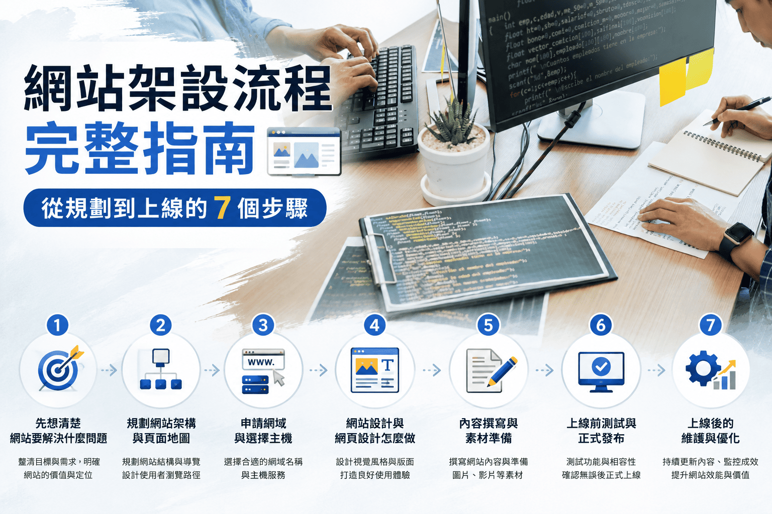 網站架設流程完整指南:從規劃到上線的 7 個步驟